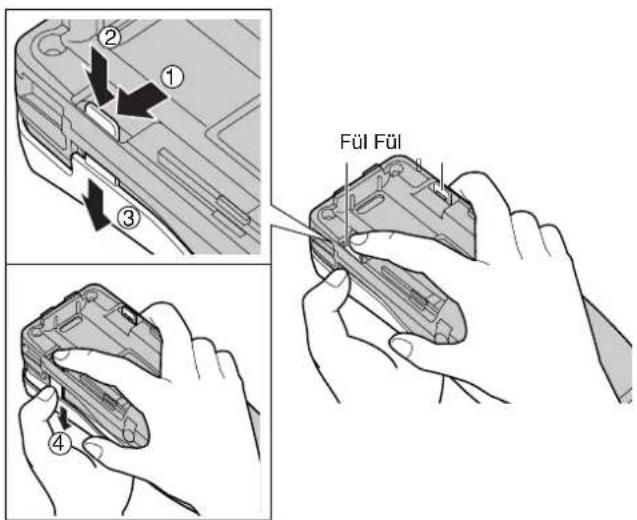 ② ① ③ Fül Fül ④