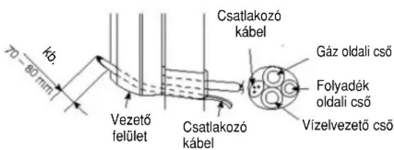 PANASONIC CS-CE12GKEW - A beltéri egység rögzítése - 3
