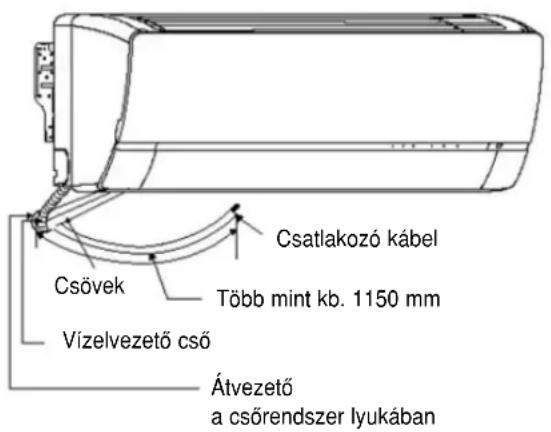 PANASONIC CS-CE12GKEW - A beltéri egység rögzítése - 5