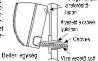 PANASONIC CS-CE12GKEW - A beltéri egység telepítése - 1