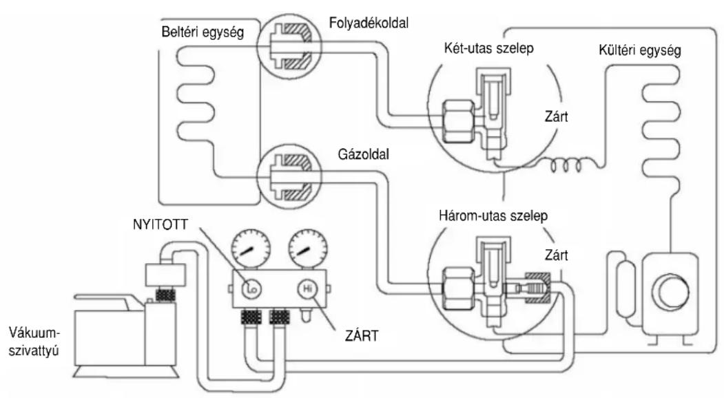 PANASONIC CS-CE12GKEW - Csatlakoztassa a csörendszert a kültéri egységhez - 2