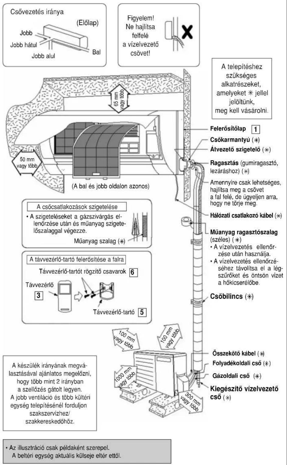 PANASONIC CS-CE12GKEW - KÜLTÉRI EGYSÉG - 1