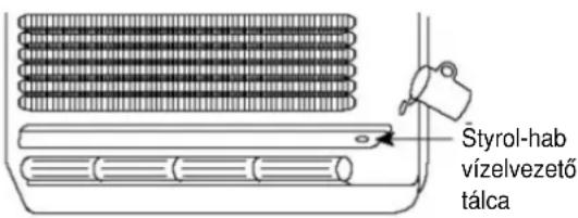PANASONIC CS-CE12GKEW - ELLENÓRIZZE A VÍZELVEZETÉST - 1