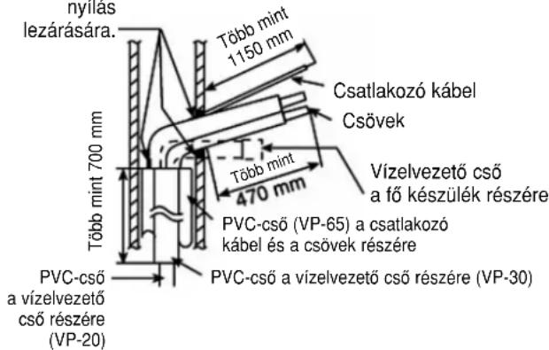 PANASONIC CS-CE12GKEW - A beltéri egység rögzítése - 7