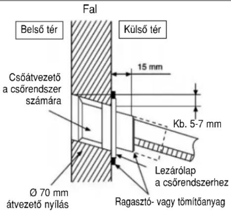 PANASONIC CS-CE12GKEW - FIGYELMEZTETÉS - 2