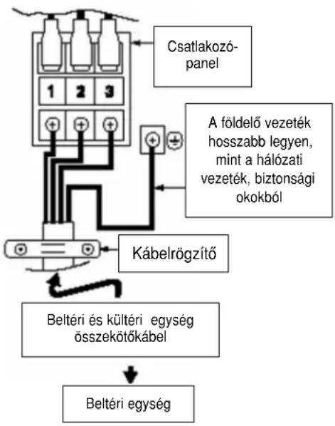 PANASONIC CS-CE12GKEW - VESZÉLY - 2