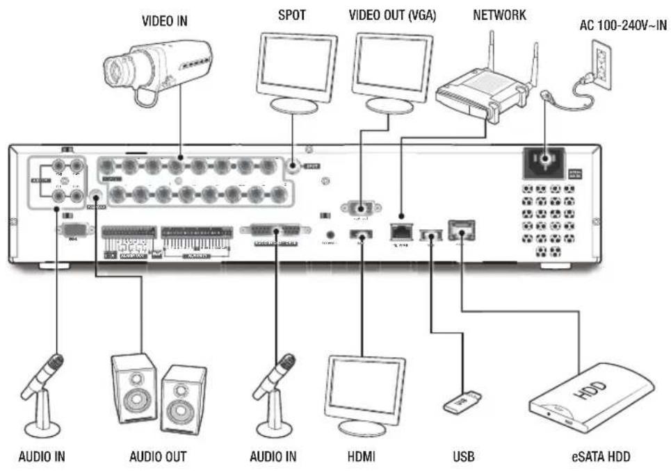 VIDEO IN SPOT VIDEO OUT (VGA) NETWORK AC 100-240V-IN AUDIO IN AUDIO OUT AUDIO IN HDMI USB eSATA HDD