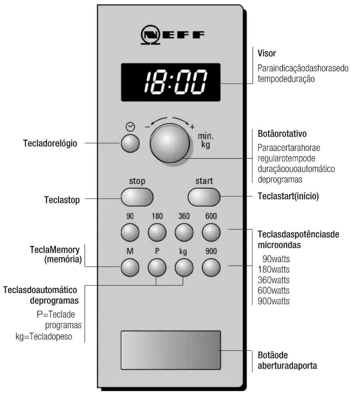 NEFF H56W20W0 - Opaineldecomando - 1
