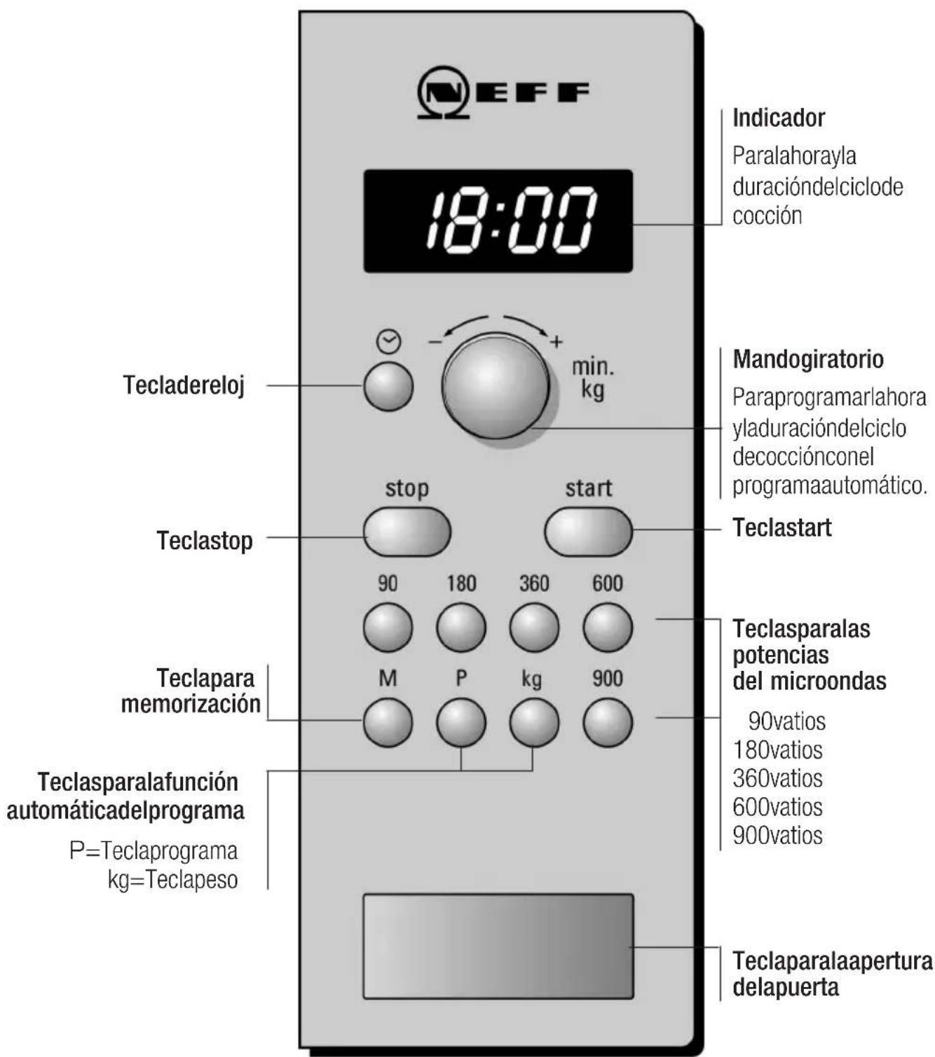NEFF H56W20W0 - Paneldemando - 1