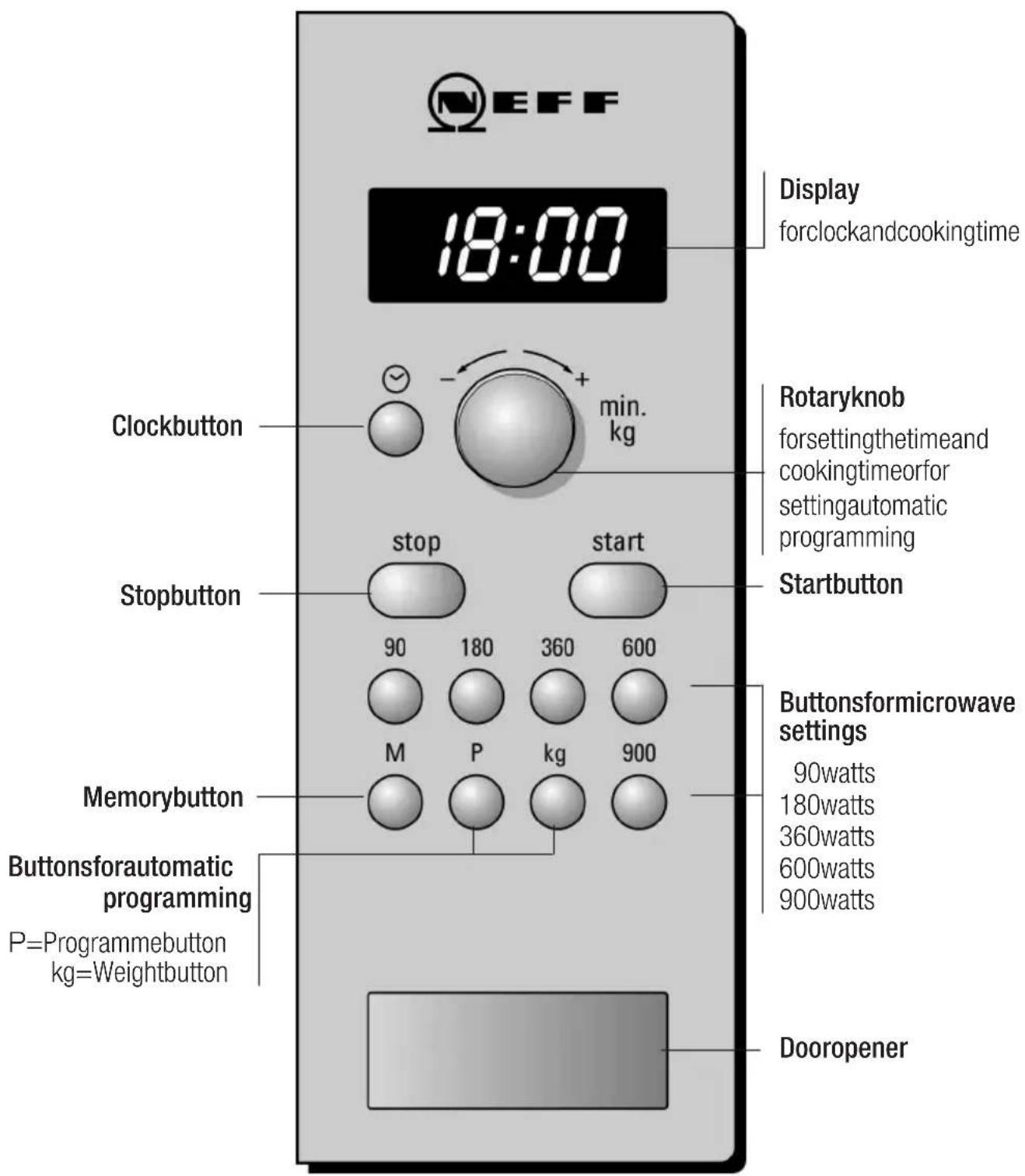 NEFF H56W20W0 - Thecontrolpanel - 1