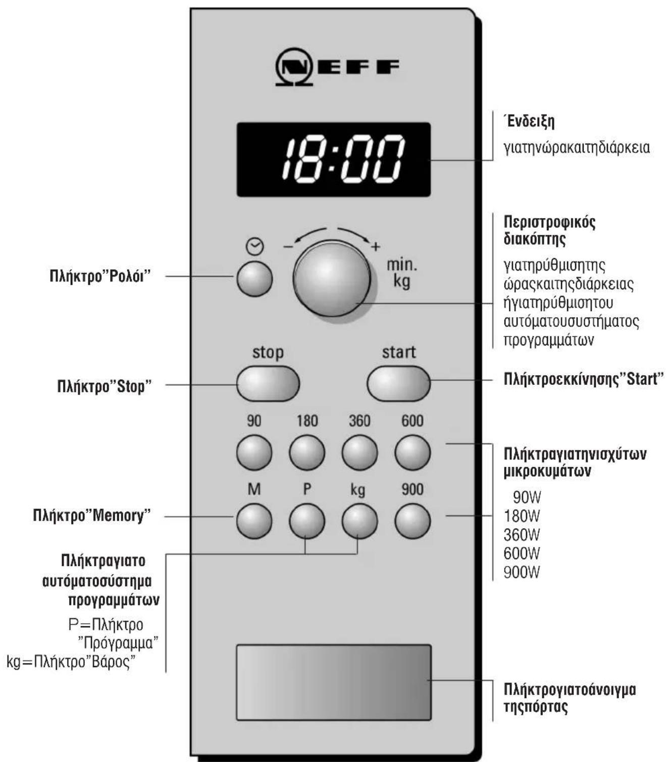 NEFF H56W20W0 - Τοπεδίοχειρισμού - 1
