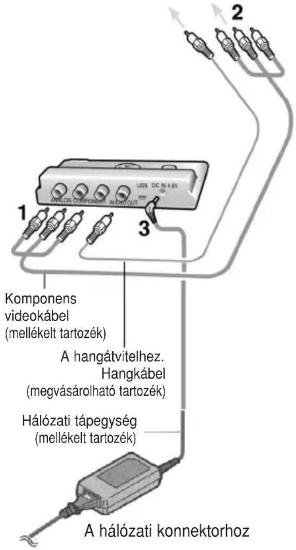 PANASONIC Lumix DMW-SDP1 - HDTV csatlakoztatás - 2
