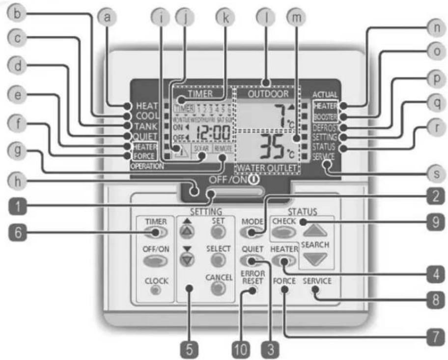 PANASONIC WH-SDC09C3E81 - VEZÉRLÓPANEL - 2