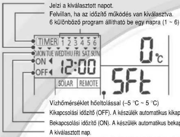 PANASONIC WH-SDC09C3E81 - HETI IDŐZÍTŐ BEÁLLÍTÁSA - 1
