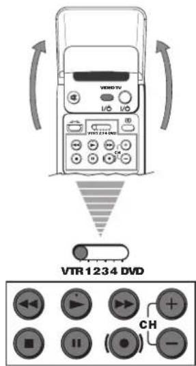 VTR1234 DVD CH