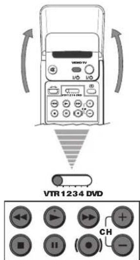 VTR 1234 DVD CH
