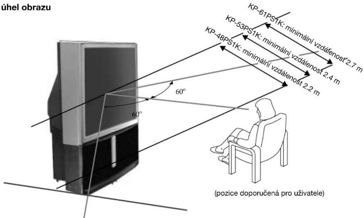 úhel obrazu KP-61PS1K: minimální vzdálenost 2.7 m KP-53PS1K: minimální vzdálenost 2.4 m KP-48PS1K: minimální vzdálenost 2.2 m 60° 60° (pozice doporučená pro uživatele)