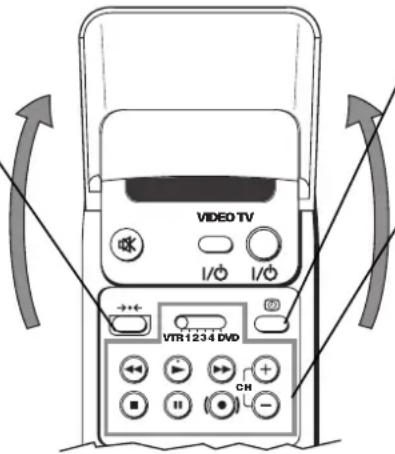 VIDEO TV VTR 1234 DVD CH
