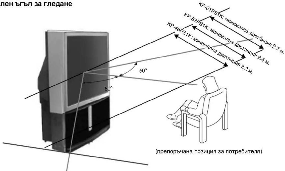 пен ъгъл за гледане KP-61PS1K: минимална дистанция 2.7 м. KP-53PS1K: минимална дистанция 2.4 м. KP-48PS1K: минимална дистанция 2.2 м. 60° 60° (препоръчана позиция за потребителя)