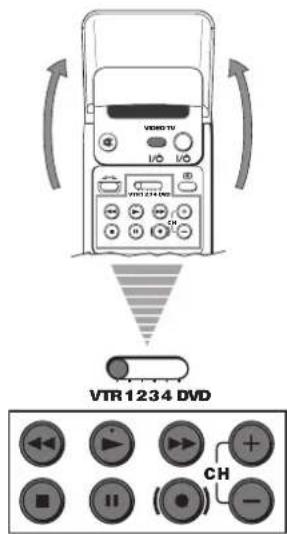 VTR 1234 DVD CH