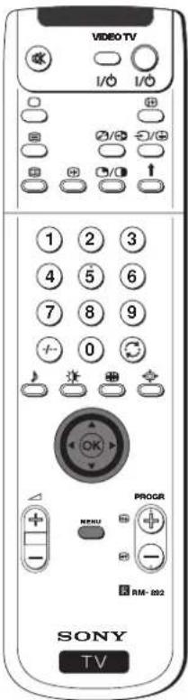 VIDEO TV 1 2 3 4 5 6 7 8 9 + 0 OK PROGR MENU RM-802 SONY TV