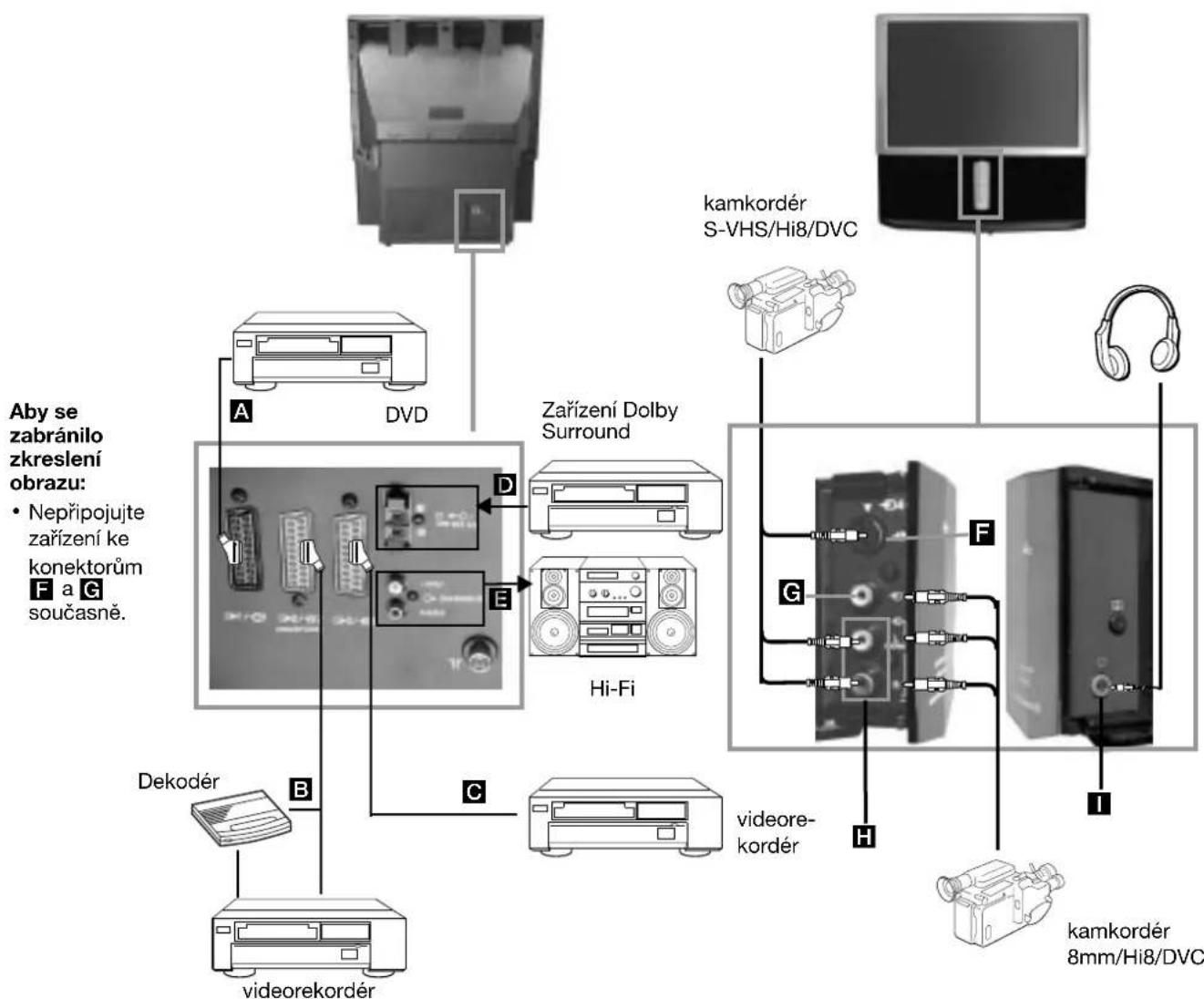 SONY KP-53PS1K - Připojení přídavných zařízení - 2