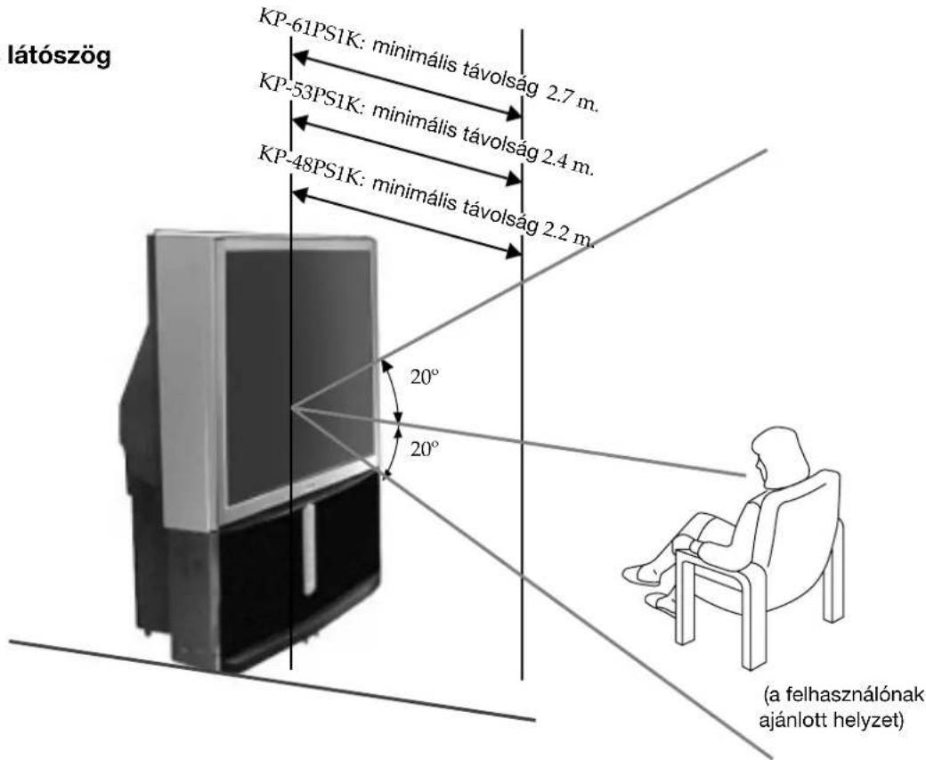 látószög KP-61PS1K: minimális távolság 2.7 m. KP-53PS1K: minimális távolság 2.4 m. KP-48PS1K: minimális távolság 2.2 m. 20° 20° (a felhasználónak ajánlott helyzet)