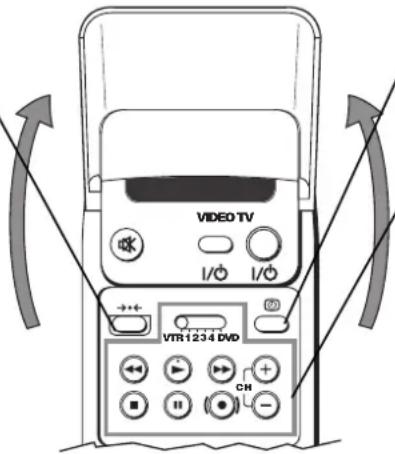 VIDEO TV VTR 1234 DVD CH