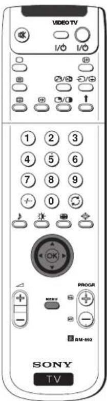VIDEO TV 1 2 3 4 5 6 7 8 9 + 0 PROGR MENU - - RAM-802 SONY TV