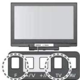 PANASONIC TH-42PZ8EA - ■ Automatikus beállítás használatakor a TV-készülék előlapján lévő gombokkal (8. oldal) - 4