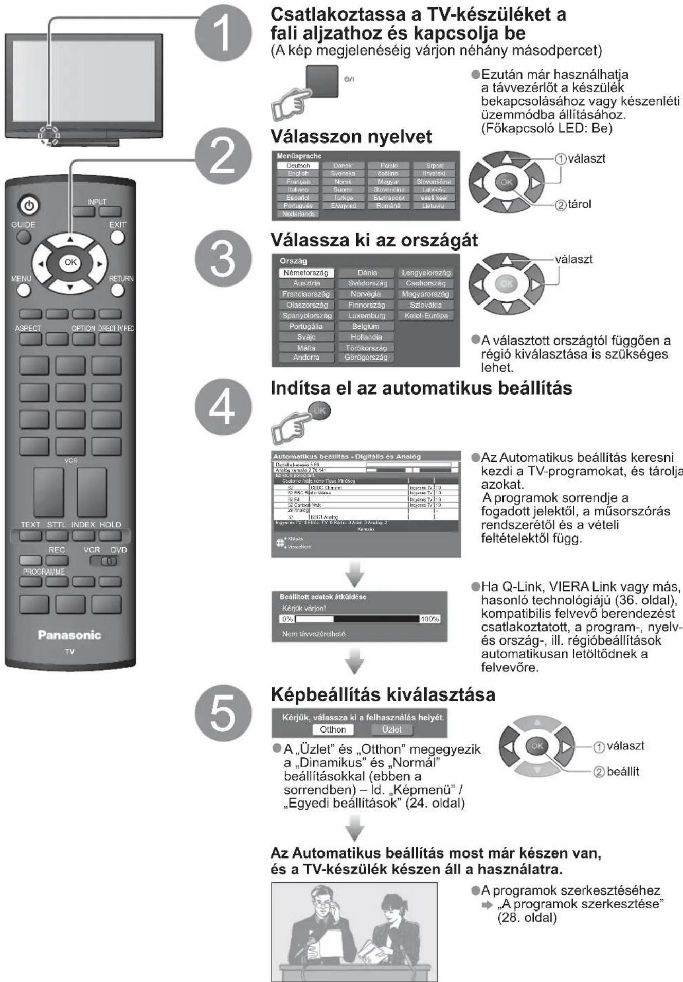 PANASONIC TH-42PZ8EA - Automatikus beállítás - 1