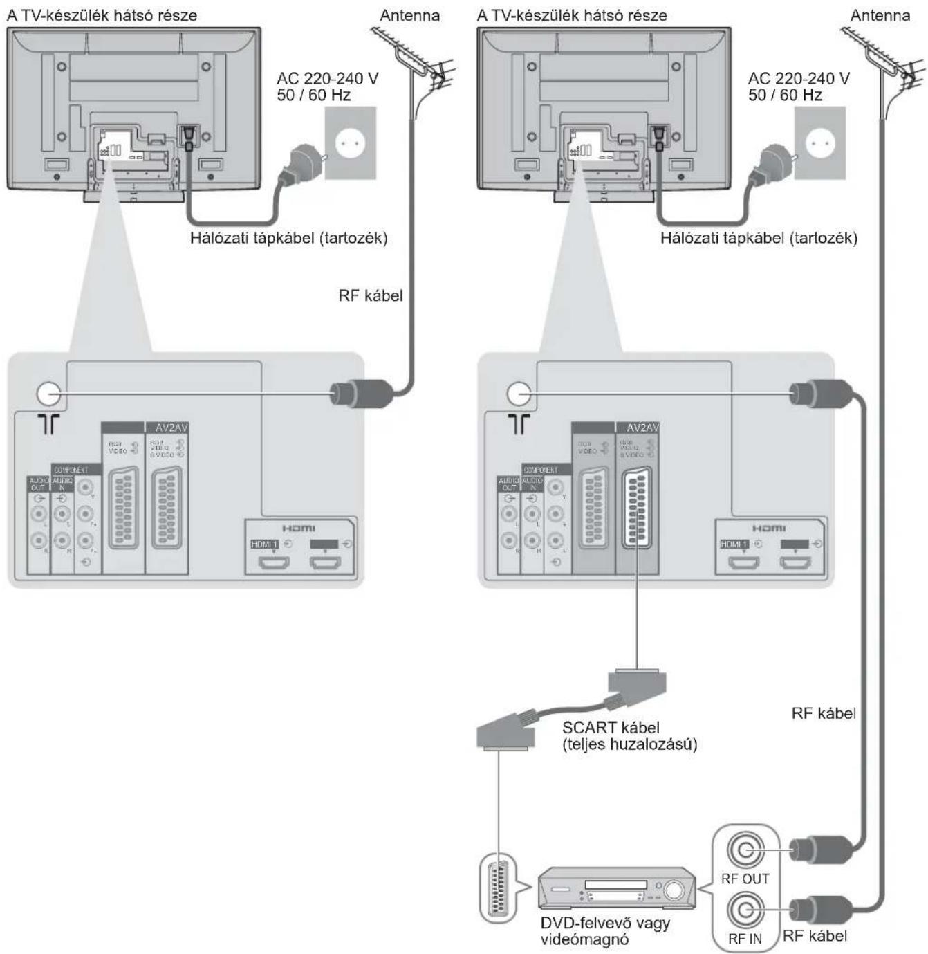 PANASONIC TH-42PZ8EA - DVD-felvevő / videómagnó csatlakoztatása - 1