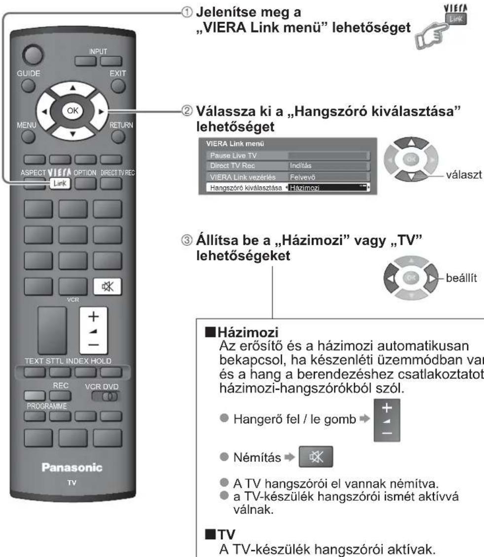 PANASONIC TH-42PZ8EA - A hangszóró hangerejének elérése és szabályozása - 1