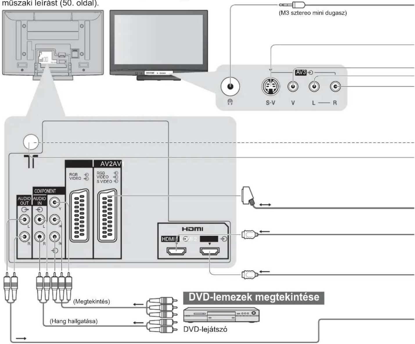 PANASONIC TH-42PZ8EA - Külső eszköz - 1