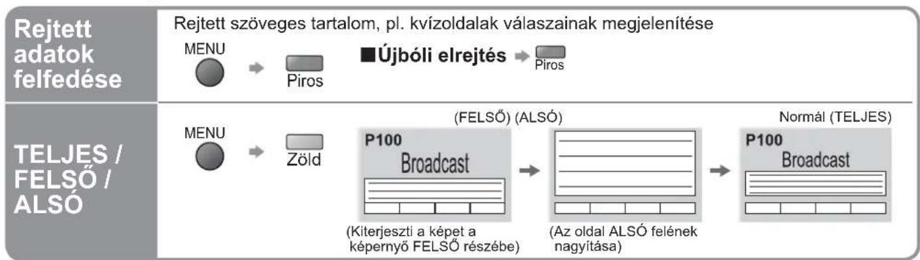 PANASONIC TH-42PZ8EA - Mi a Lista üzemmód? - 2
