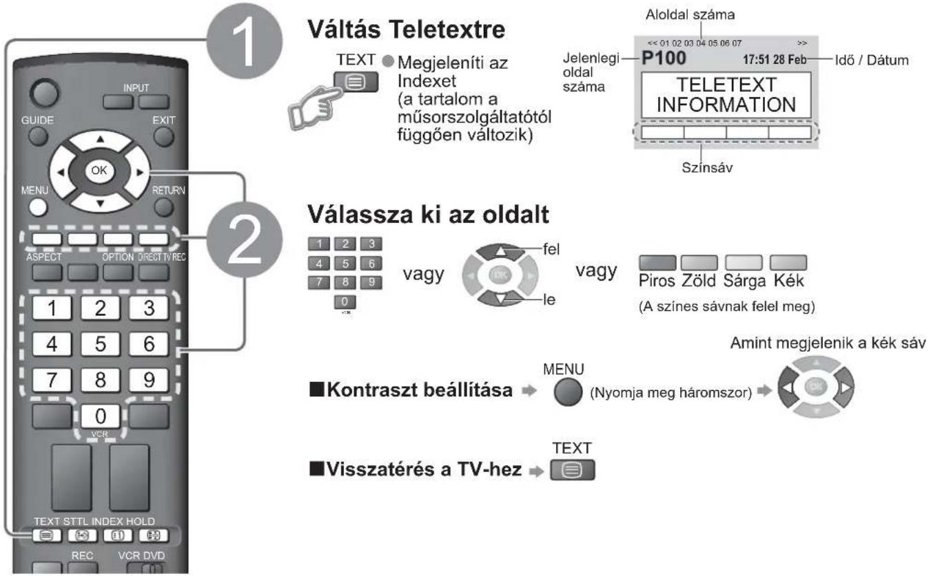 PANASONIC TH-42PZ8EA - Mi a Lista üzemmód? - 1