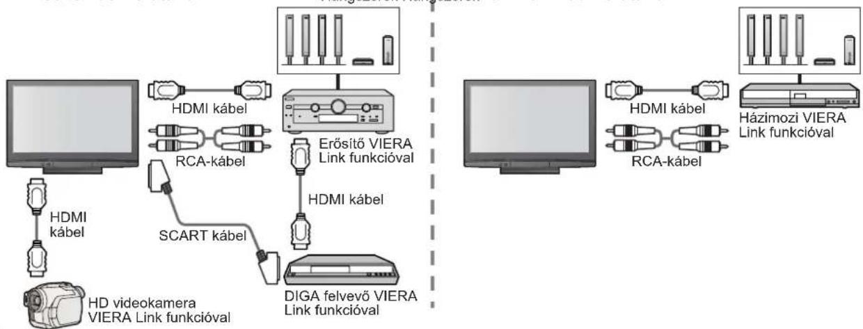 PANASONIC TH-42PZ8EA - Csatlakoztatás - 3