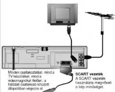 Minden csatlakoztatást, mind a TV készüléket, mind a videomagnókat illetően, a halózati csatlakozó kiñuzott állapotában végezze el. SCART vezeték A SCART vezeték használata megnőveli a kép minőséget.