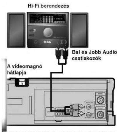 Hi-Fi berendezés Bal és Jobb Audio csatlakozók A videomagnó hátlapja