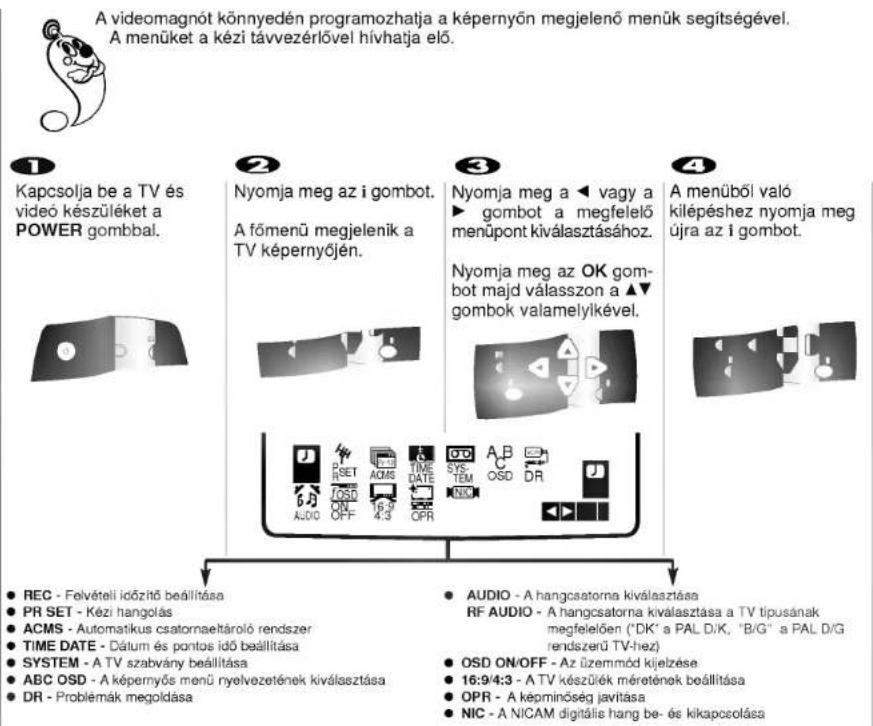 A videomagnót könnyedén programozhatja a képernyőn megjelenő menük segítségével. A menüket a kézi távvezérlővel hívhatja elő. 1 Kapcsolja be a TV és video készüléket a POWER gombbal. 2 Nyomja meg az i gombot. A főmenű megjelenik a TV képernyőjén. 3 Nyomja meg a ◀ vagy a ▶ gombot a megfelelő menüpont kiválasztásához. Nyomja meg az OK gomb- bot majd válasszon a ▲▼ gombok valamelyikével. 4 A menüből való kilépéshez nyomja meg újra az i gombot. ● REC - Felvételi időztítő beállítása ● PR SET - Kézi hangolás ● ACMS - Automatikus csatornaeltároló rendszer ● TIME DATE - Dátum és pontos idő beállítása ● SYSTEM - A TV szabvány beállítása ● ABC OSD - A képernyős menű nyelvezetének kiválasztása ● DR - Problemák megoldása ● AUDIO - A hangcsatorna kiválasztása RF AUDIO - A hangcsatorna kiválasztása a TV tipusának megfelelően ("DK" a PAL D/K, "B/G" a PAL D/G rendszerű TV-hez) ● OSD ON/OFF - Az üzemmód kijelzése ● 16:9/4:3 - A TV készülék méretének beállítása ● OPR - A képminőség javítása ● NIC - A NICAM digitális hang be- és kikapcsolása