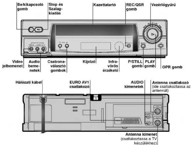 Be/kikapcsoló gomb Stop és Szalagkiadás Kazettatartó REC/QSR gomb Vezérlőgyűrű Video jelbemenet Audio bemenetek Csatronáválasztó gombok Kijelző Infra-vörös érzékelő P/STILL gomb PLAY gomb OPR gomb Hálózati kábel EURO AV1 csatlakozó AUDIO kimenetek Antenna csatlakozó (ide csatlakoztassa az antennát) Antenna kimenet (csatlakoztassa a TV készülékhez)