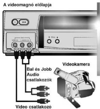 A videomagnó előlapja Bal és Jobb Audio csatlakozók Video csatlakozó Videokamera