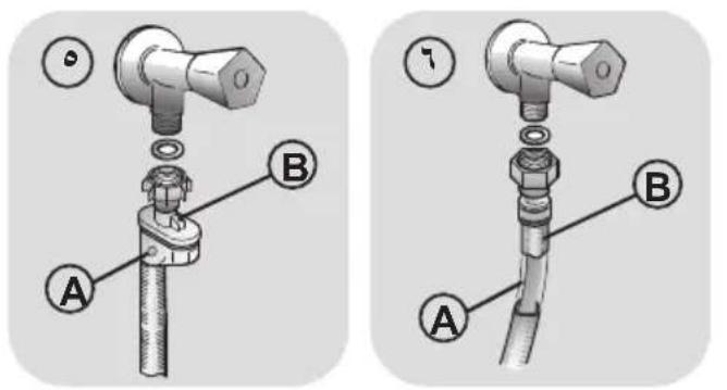 Technical diagram showing two configurations of a pipe fitting with labeled parts A and B, likely illustrating a valve or valve assembly.