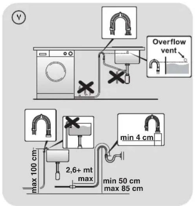Overflow vent min 4 cm max 100 cm 2,6+ mt max min 50 cm max 85 cm