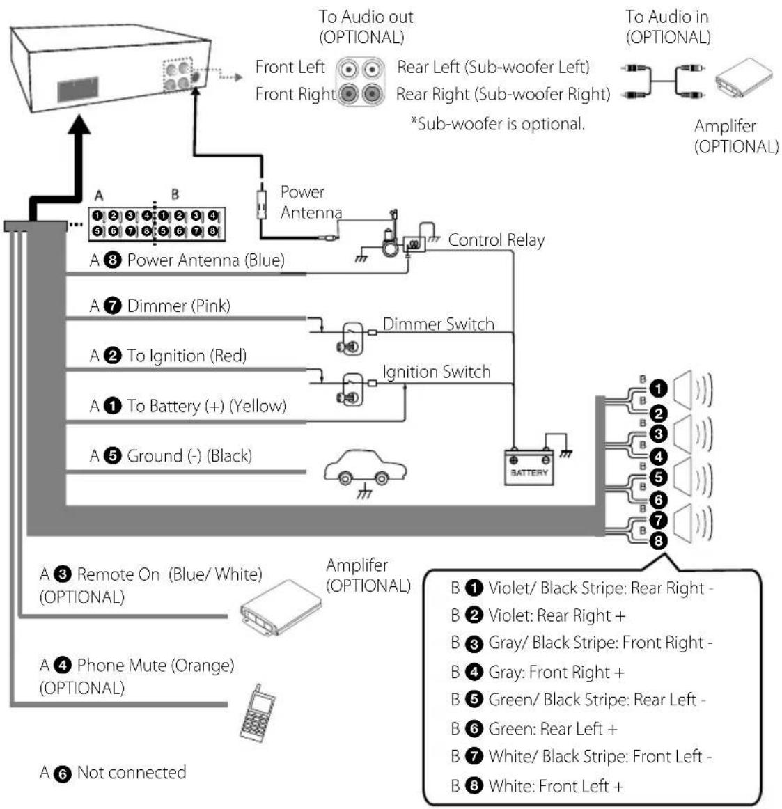 LG LCS110ARP1 - Connecting to a car - 1