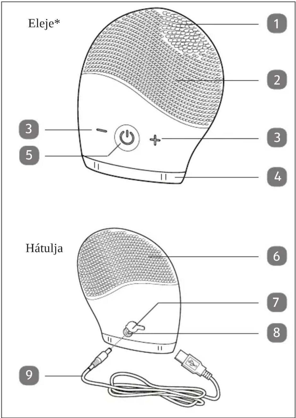 Easy Home GT-FCS-01 - Szállítási terjedelem - 1