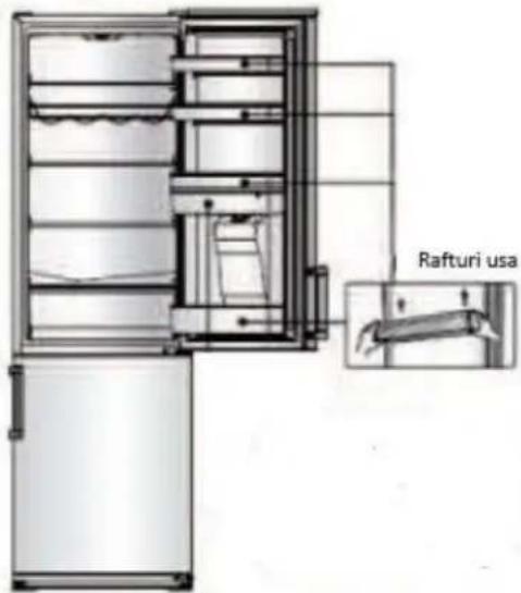 Rafturi usa