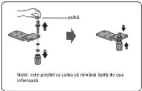 şaibă Notă: este posibil ca şaiba să rămână lipită de uşa inferioară