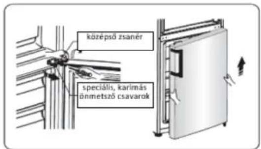 középső zsanér speciális, karimás önmetsző csavarok