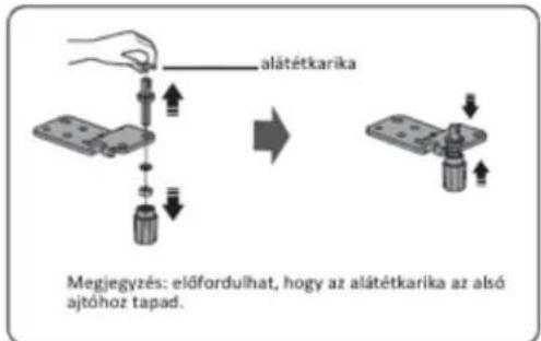 alátétkarika Megjegyzés: előfordulhat, hogy az alátétkarika az alsó ajtóhoz tapad.